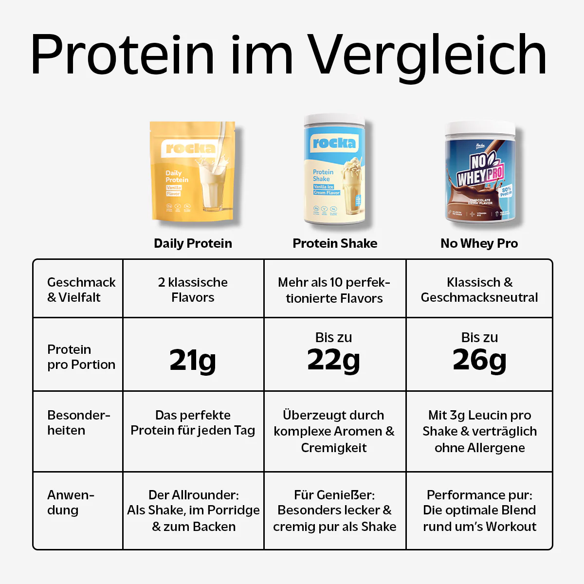 Daily Protein - Image 7