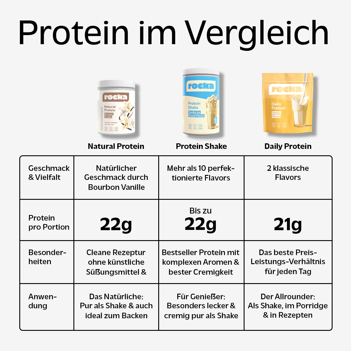 Natural Protein - Image 7