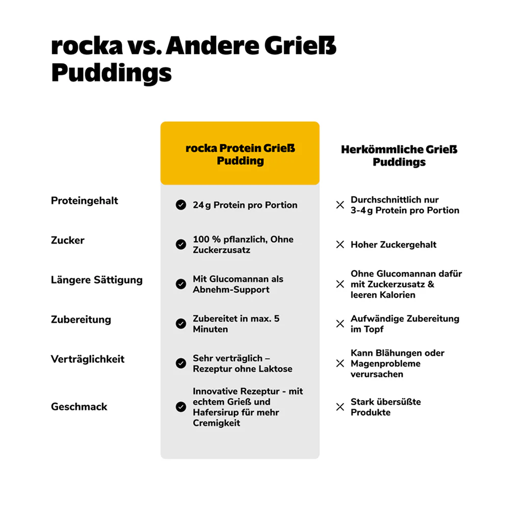 Protein Grieß Pudding - Image 10