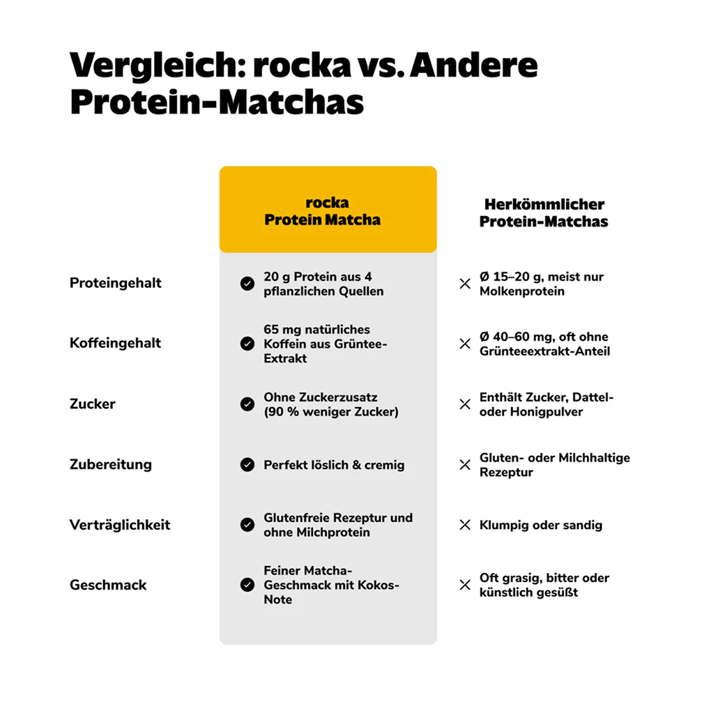 Protein Matcha Probe - Image 6