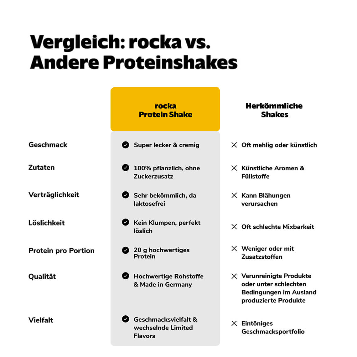 Protein Shake - Image 70