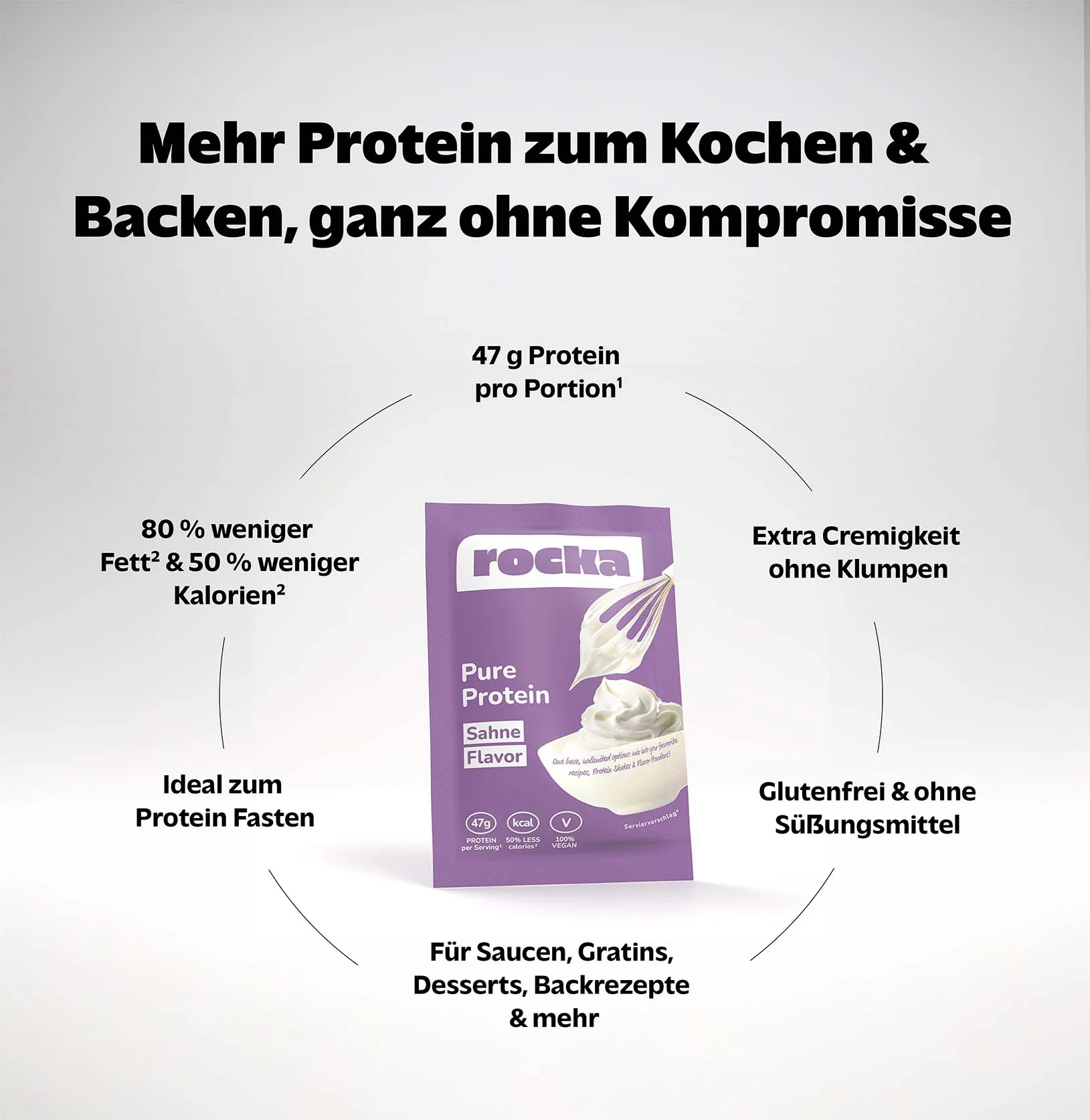 Pure Protein Probe - Image 4