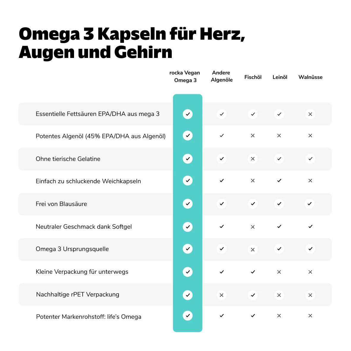Vegan Omega 3 - Image 7